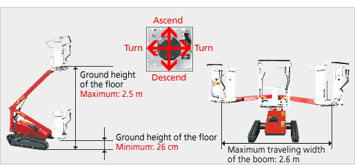 hydraulic boom