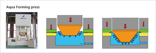 Aqua Forming press