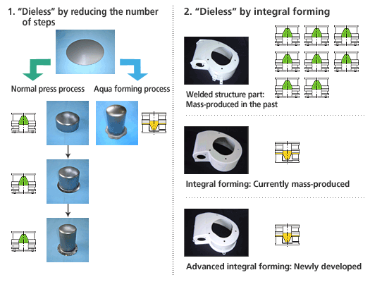 Aqua Forming press