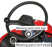 Mowing parts lock pedal & Mowing parts lock sign